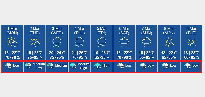 The Observatory Launches 9-day “Probability of Significant Rain” Forecast