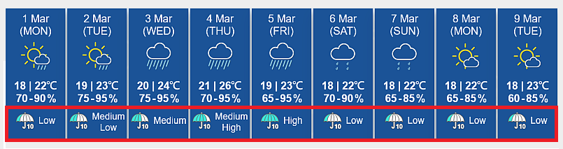 The new 9-day “Probability of Significant Rain” forecast