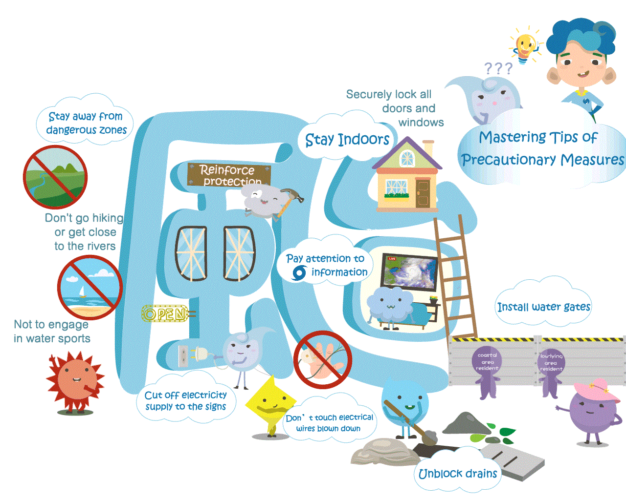 Infographic in A Tour of Tropical Cyclones e-book for children