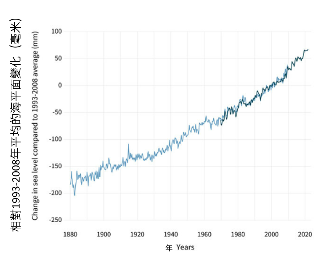 Global monthly mean carbon dioxide (image credit: NOAA)