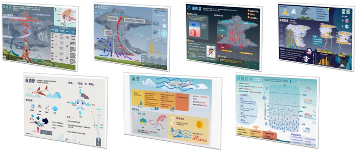 Infographics on various hazardous weather phenomena
