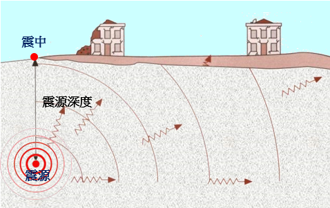 地震報告新增震源深度資料