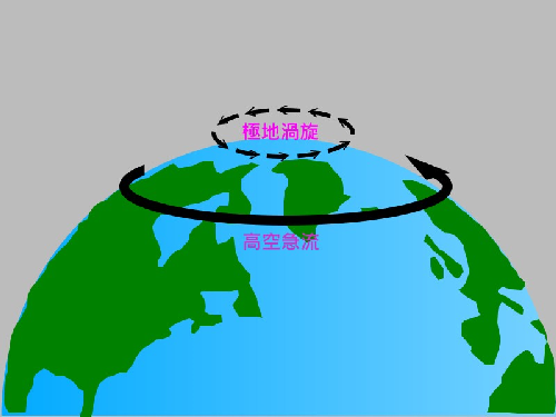 圖一