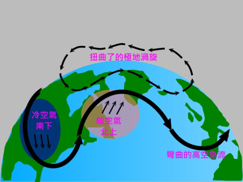 圖二