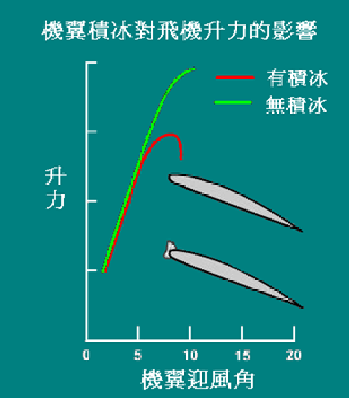 圖二