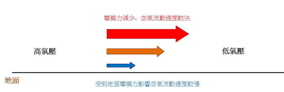 圖一