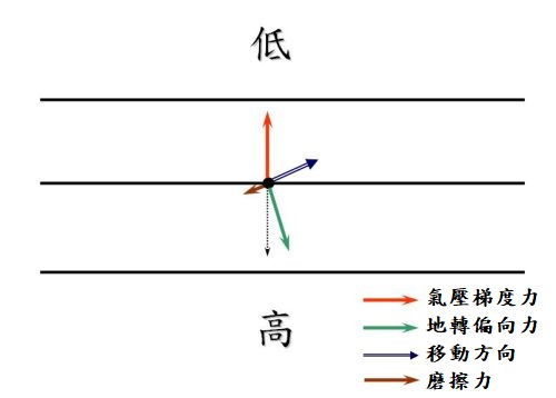 3c