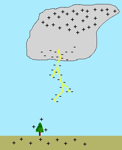 Figure1