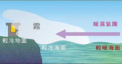 圖 1
