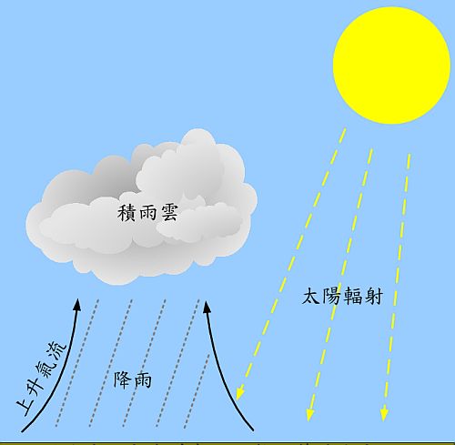 圖 1