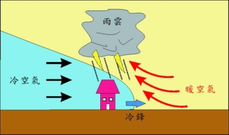 圖一
