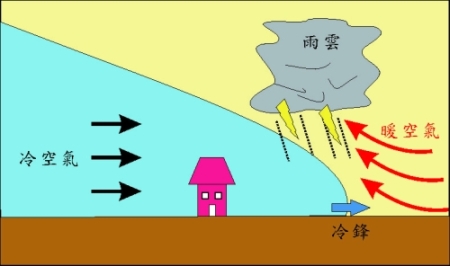 圖二
