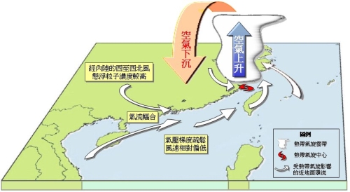 圖 1