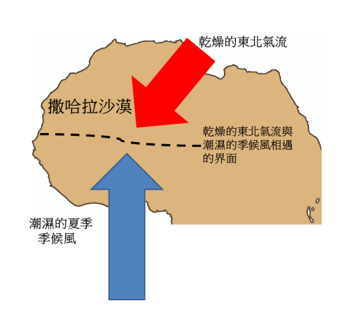 圖二