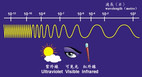 figure2