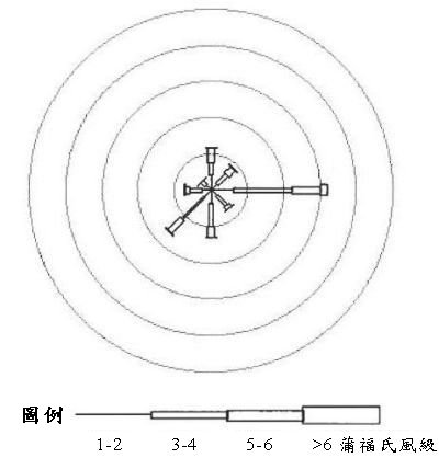 圖二