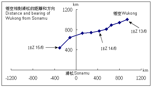 圖