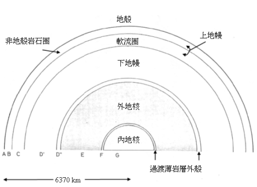 figure1