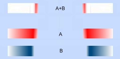 圖7