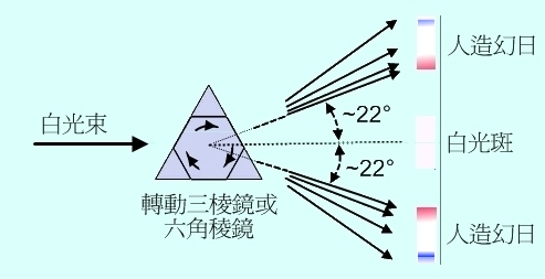 圖13