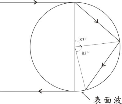 水滴內的反向散射
