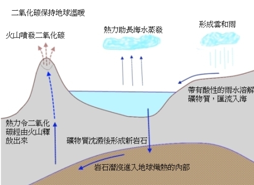 圖 1