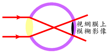 圖