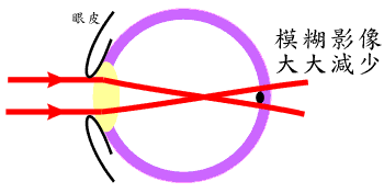 圖