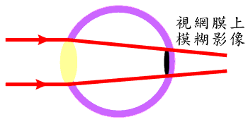 圖