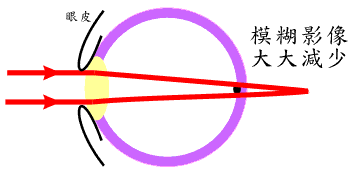 圖