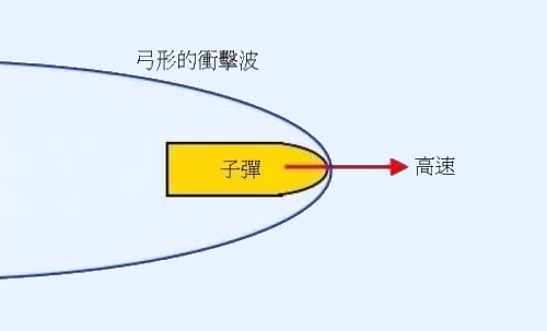 figure1