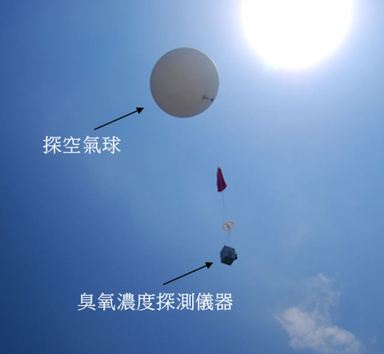圖二