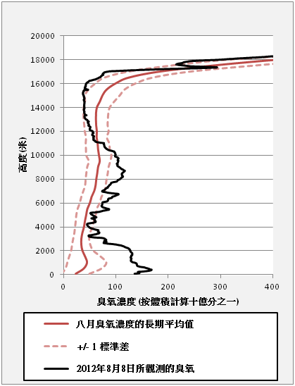 圖五