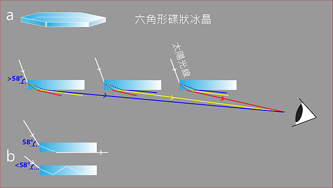 圖二