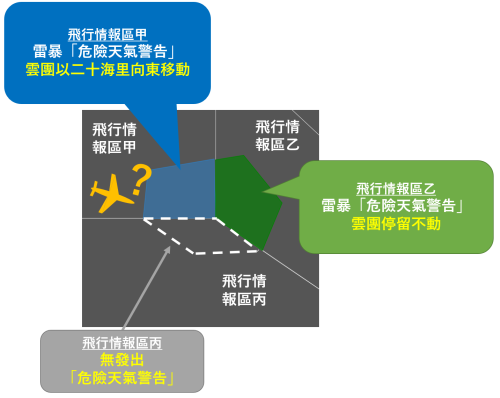 圖二