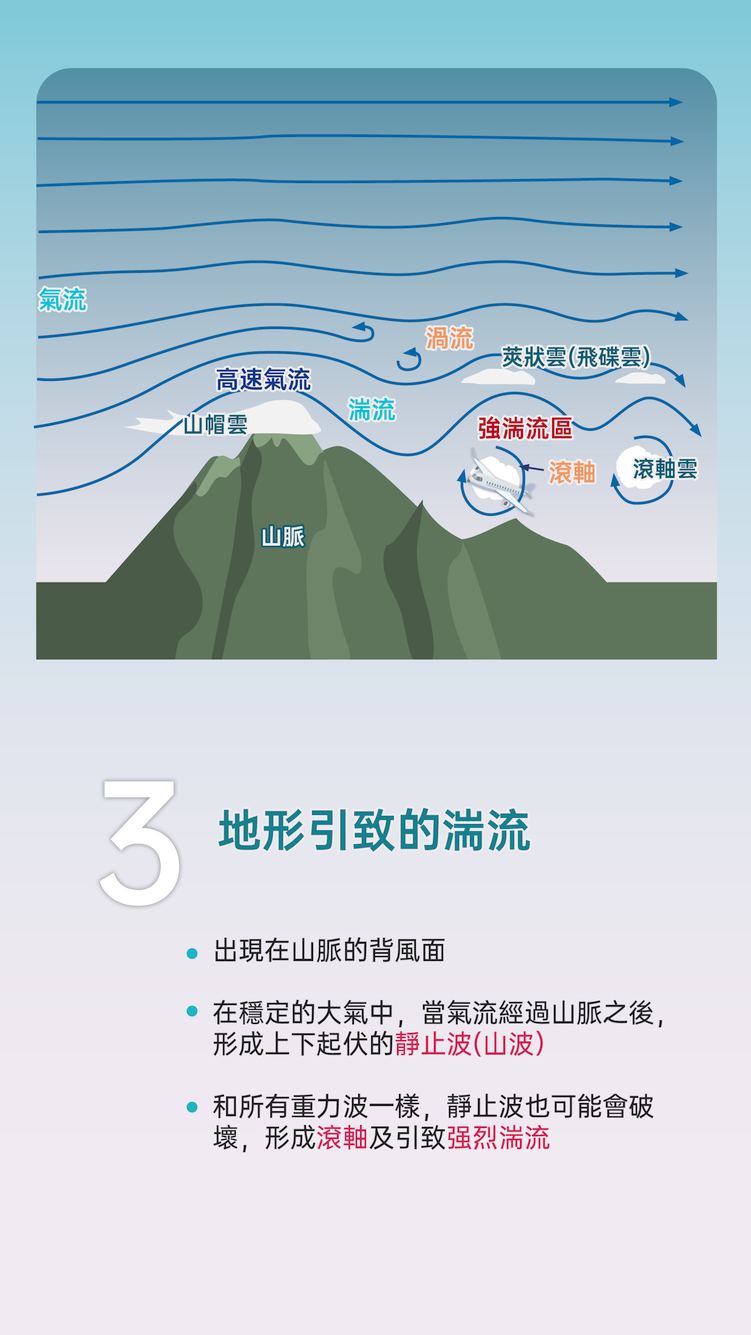 資訊圖表 - 湍流|香港天文台(HKO)|教育資源