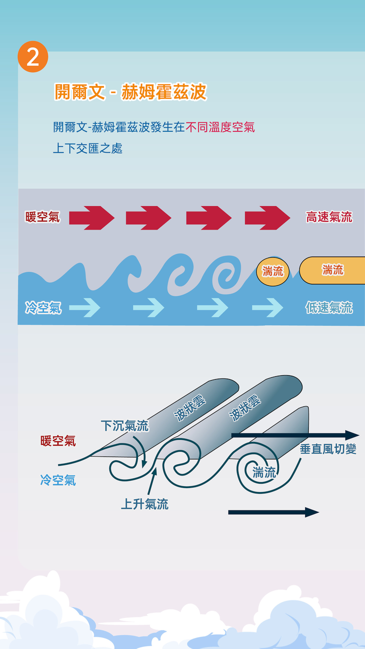 資訊圖表 - 湍流|香港天文台(HKO)|教育資源