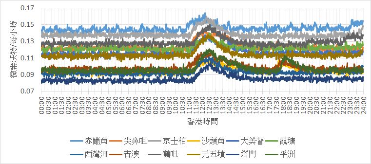 图二