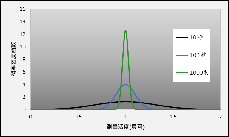 圖二