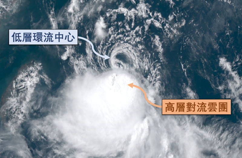 2021年8月22日,熱帶氣旋奧麥斯受偏強垂直風切變影響,低層環流中心外露,與主要對流雲團分離,奧麥斯的強度其後逐漸減弱。