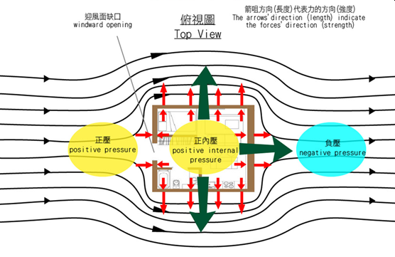 圖四