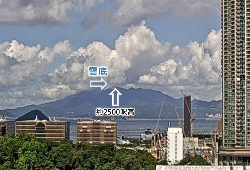 圖一