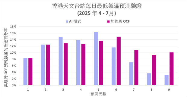图一