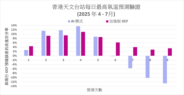 图二