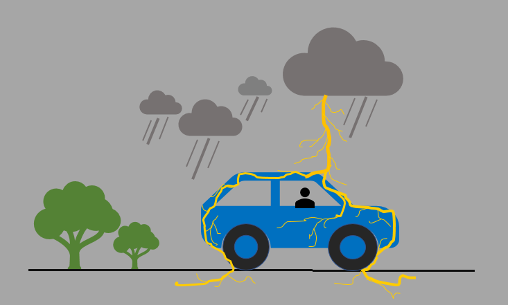 electric current of the lightning flowing through the car case