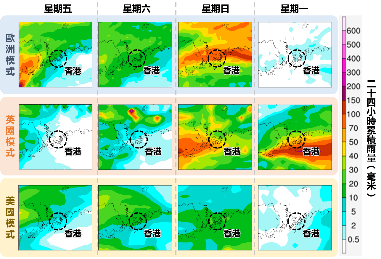 各電腦模式的日雨量圖。模式之間對雨區影響本港的時間及強度存在頗大分歧