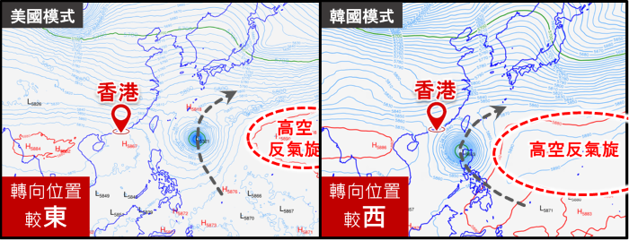 電腦模預測高空反氣旋的覆蓋範圍及潛在熱帶氣旋開始轉向時的位置。