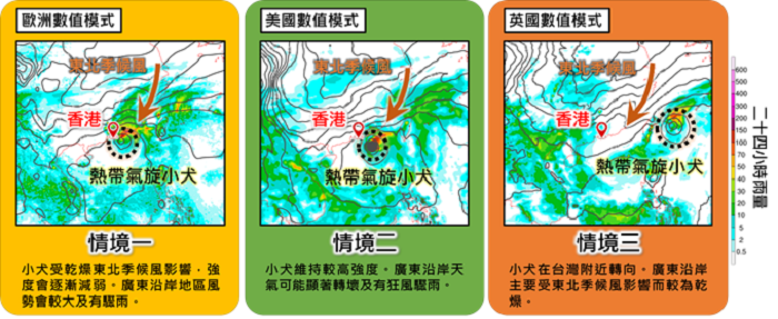 Model compare 2