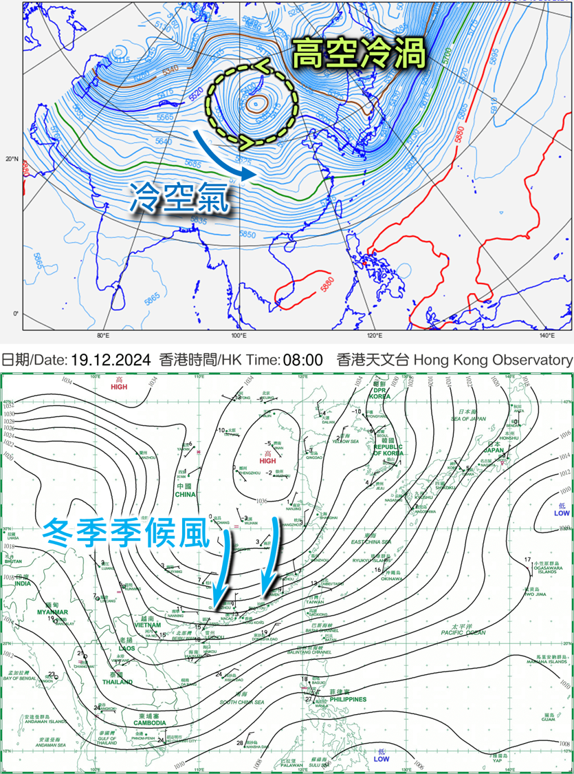 圖一（上）歐洲中期預報中心12月19日上午8時（香港時間）的500百帕（即高空約5至6公里）位勢高度分析資料顯示在蒙古附近的高空冷渦有利冷空氣南下 （下）地面天氣圖顯示受冬季季候風影響，華南的氣壓梯度相當緊密