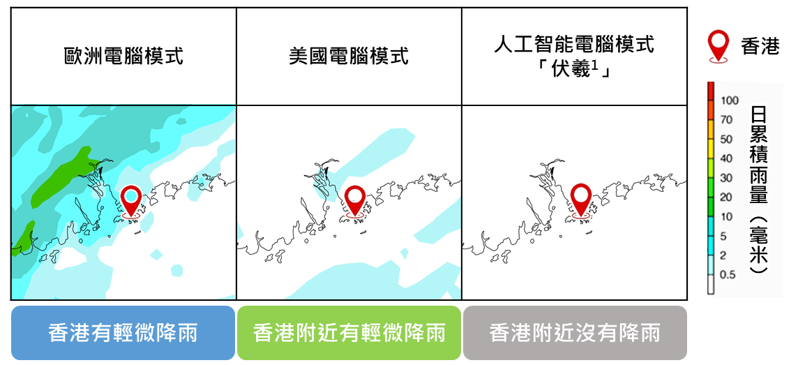 圖三 各電腦模式預測除夕（12月31日）的日降雨量。